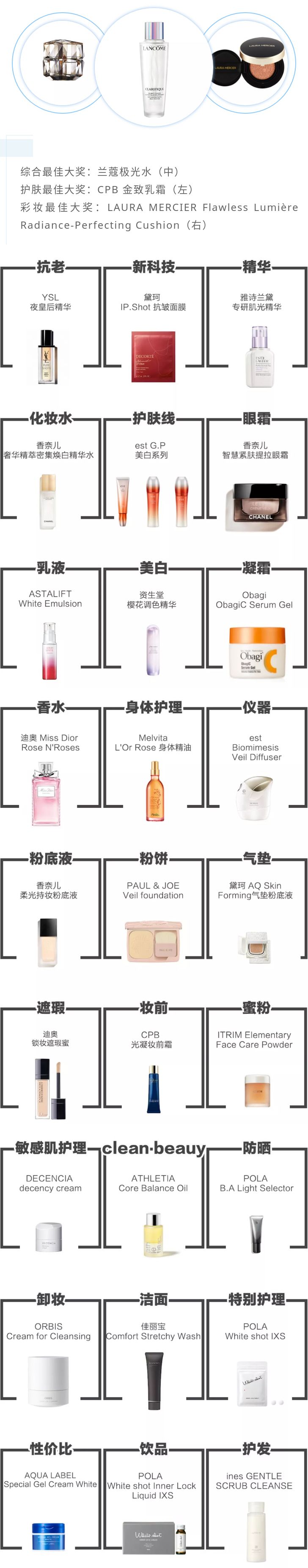 日本cosme彩妆榜单,cosme彩妆排行