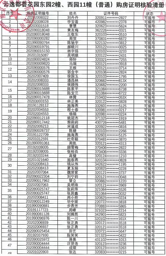 5000人摇号南京楼盘,南京一万多人摇号楼盘