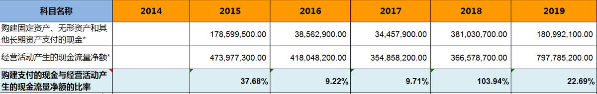 拼多多周大生同款手镯 (拼多多周大生珠宝是真的吗)