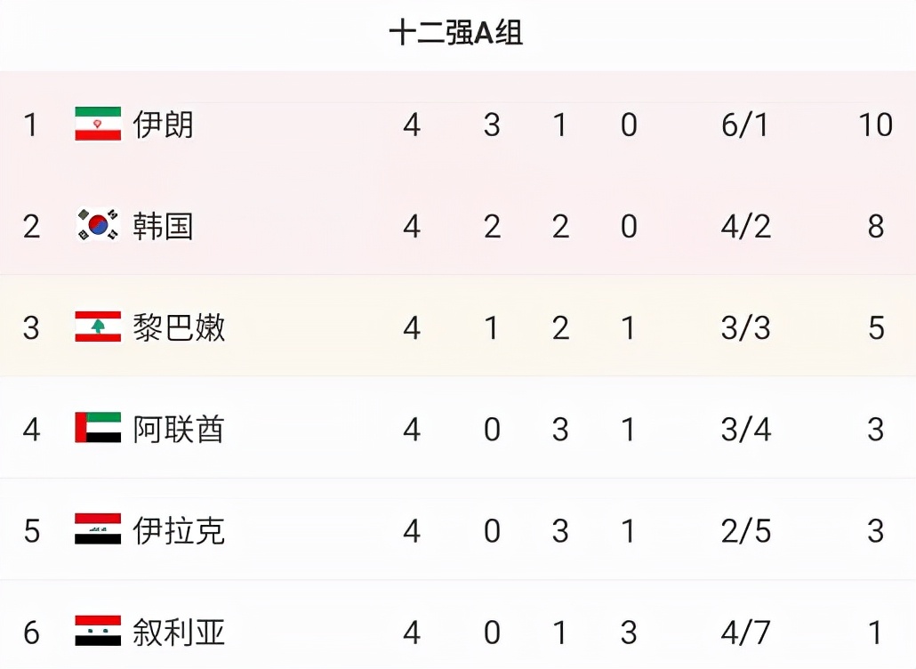 12强赛第3轮,12强赛国足最新赛程