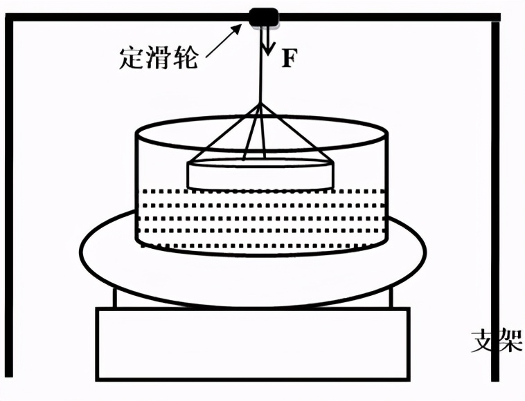 物理电子秤使用方法,电子秤运用的物理知识