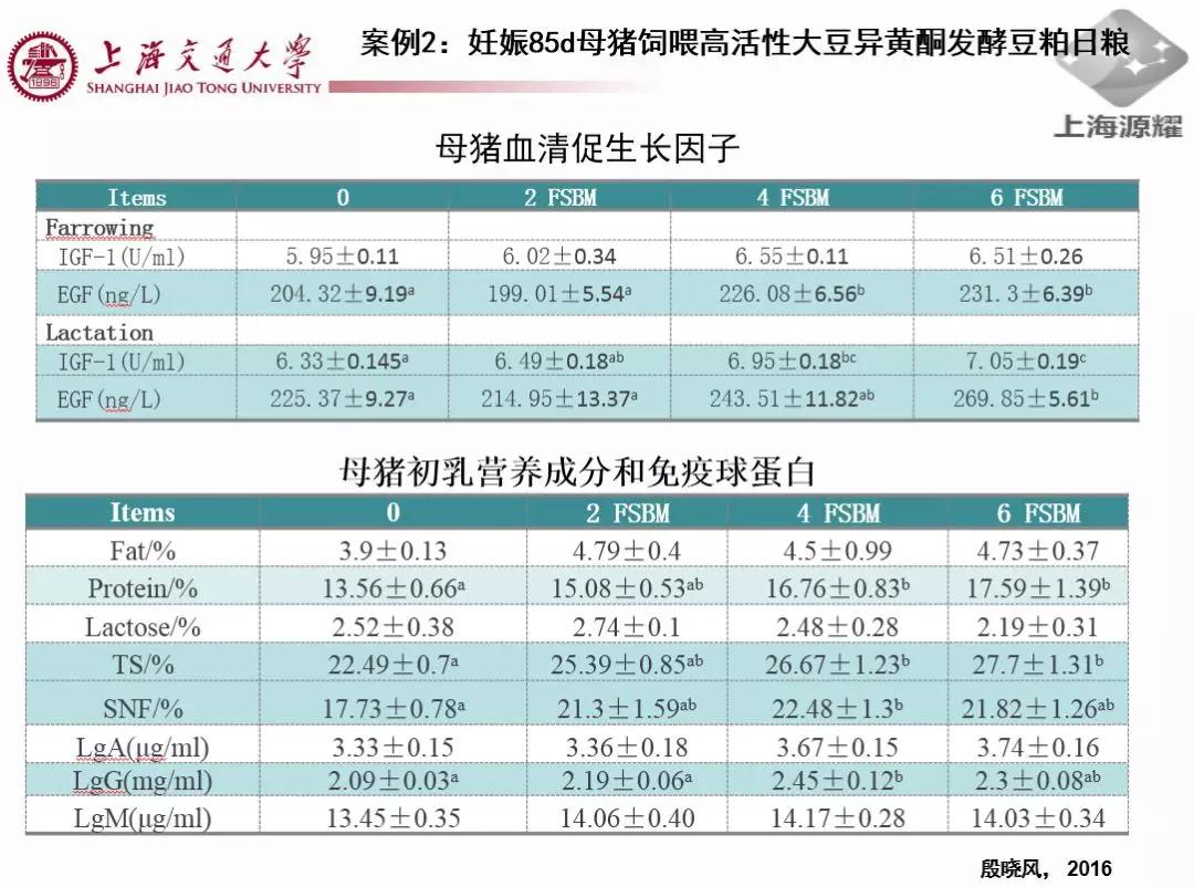 上海交大徐建雄教授直播课笔记：母猪氧化应激与营养调控