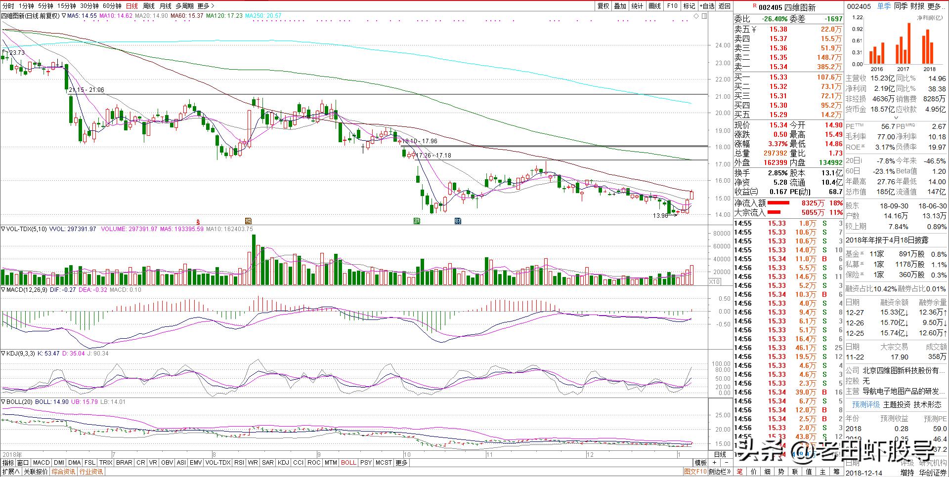 量涨价跌代表啥,量涨价不涨