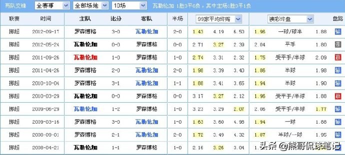 足彩爆冷分析,足彩串关高手的经验之谈