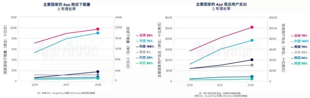 中国手游厂商合计吸金19.6亿美元,2023年中国手游收入top30