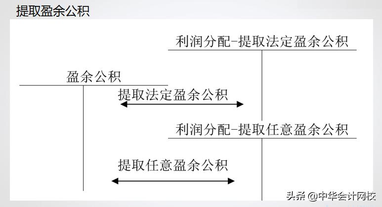 财务软件做账详细步骤,好会计财务软件做账流程新手必看