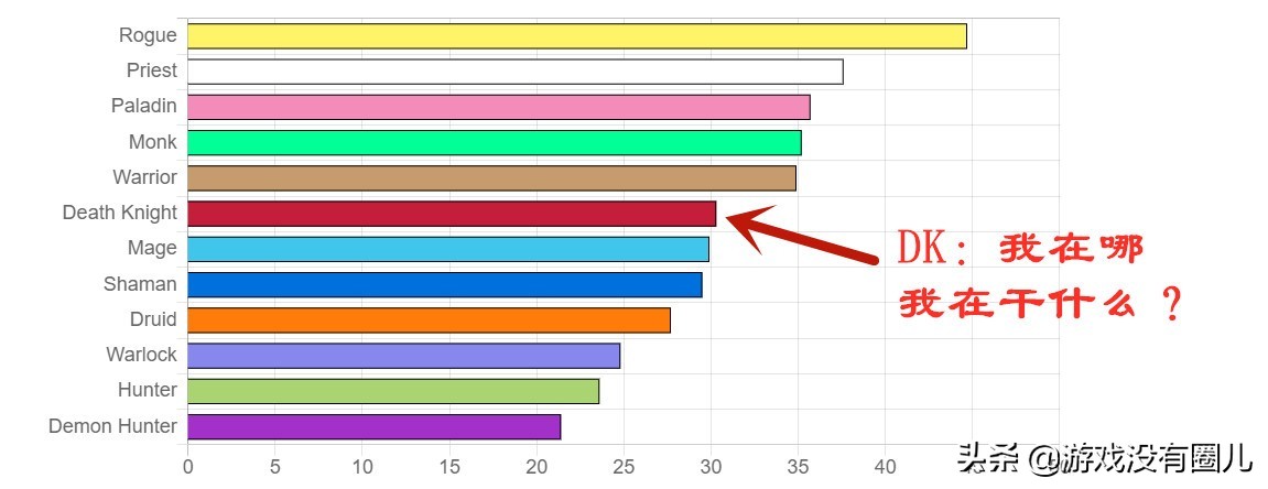 魔兽9.1团测dps排名,魔兽9.0邪dkpvp