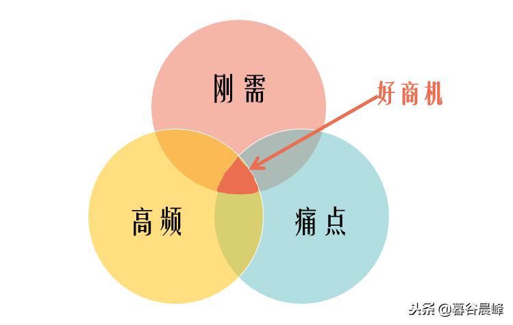 一分钟教你看懂商机,这绝对是一个好机会日语