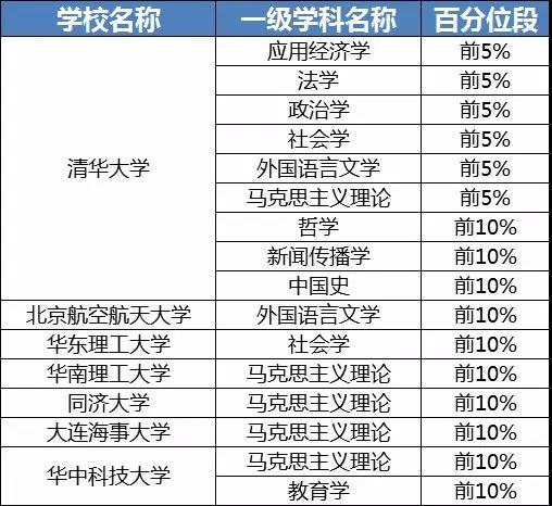 文科生报考专业及就业前景,文科985院校的理工科值得报吗