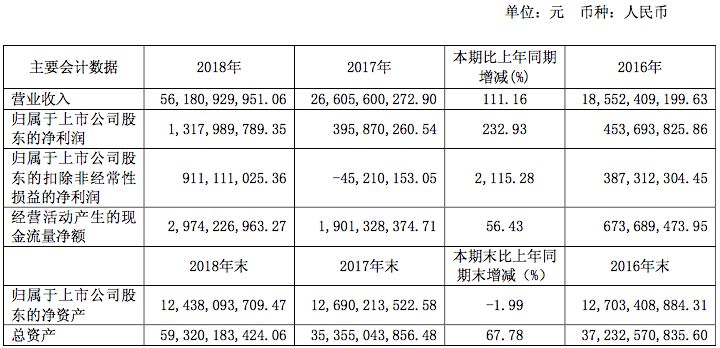 长安汽车业绩大幅增长原因,奔驰销量大跌