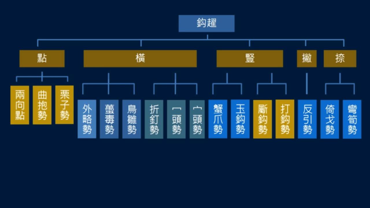 黄简讲篆书完整版,黄简讲笔法演示全集