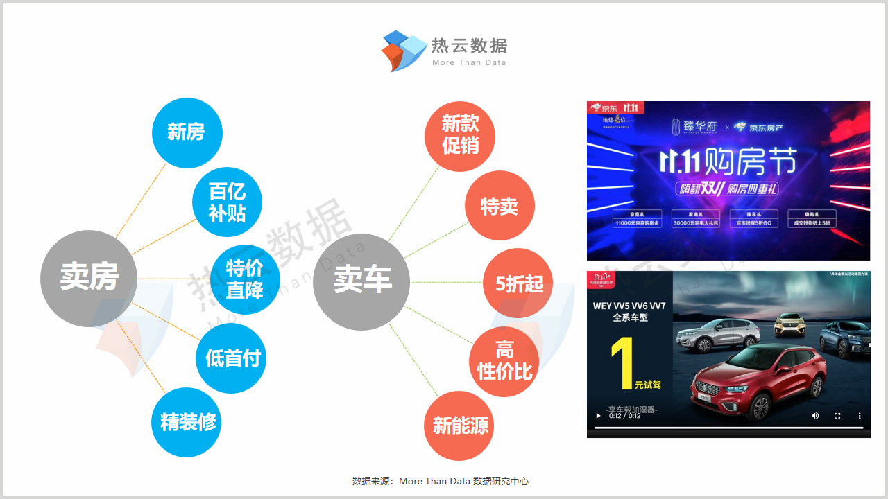 双11买货是赚了还是亏了,双11成交战报