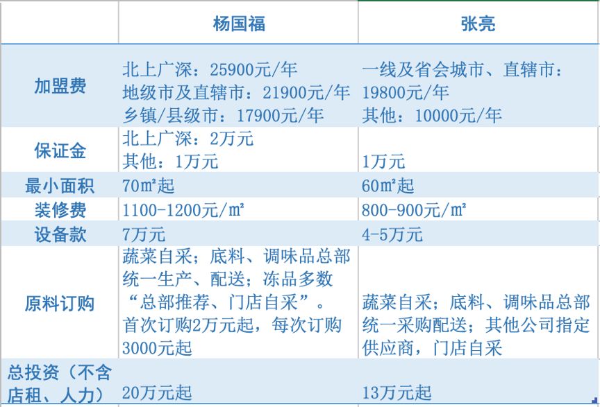 小吃加盟店麻辣烫赚钱吗,加盟一家麻辣烫可以赚多少钱