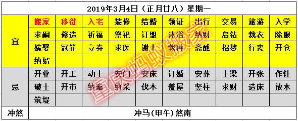 2019年3月搬家黄道吉日,2021年3月搬家的黄道吉日是