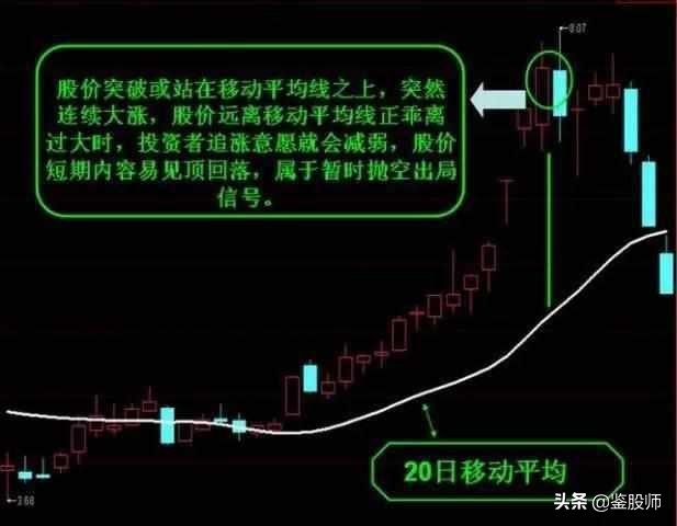 短线均线买卖点最准确的方法视频,一根均线精准买入法连抓498个涨停