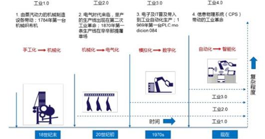 深度解析100家制造业工厂,中国工厂直击制造业的困境
