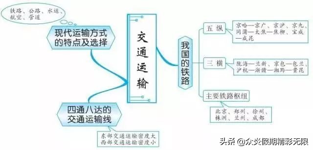 中国地理知识常识大全免费,地理中国中所包含的地理知识