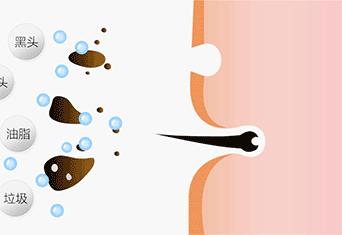 好皮肤怎么样养成的,好脸蛋