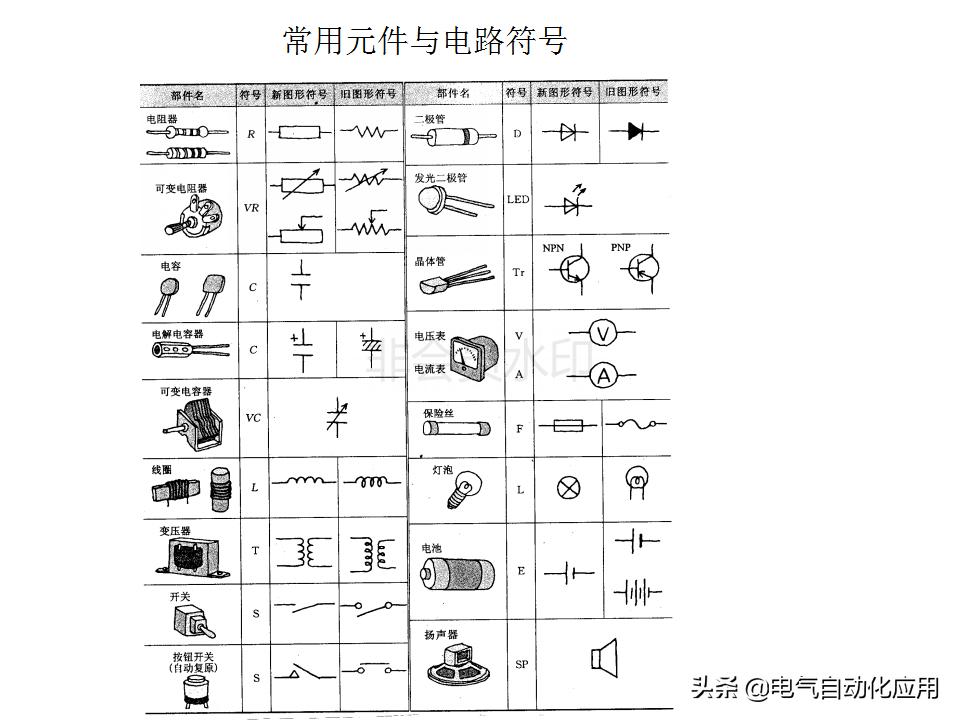 电气元件的作用和原理,各种电器元件的工作原理及结构