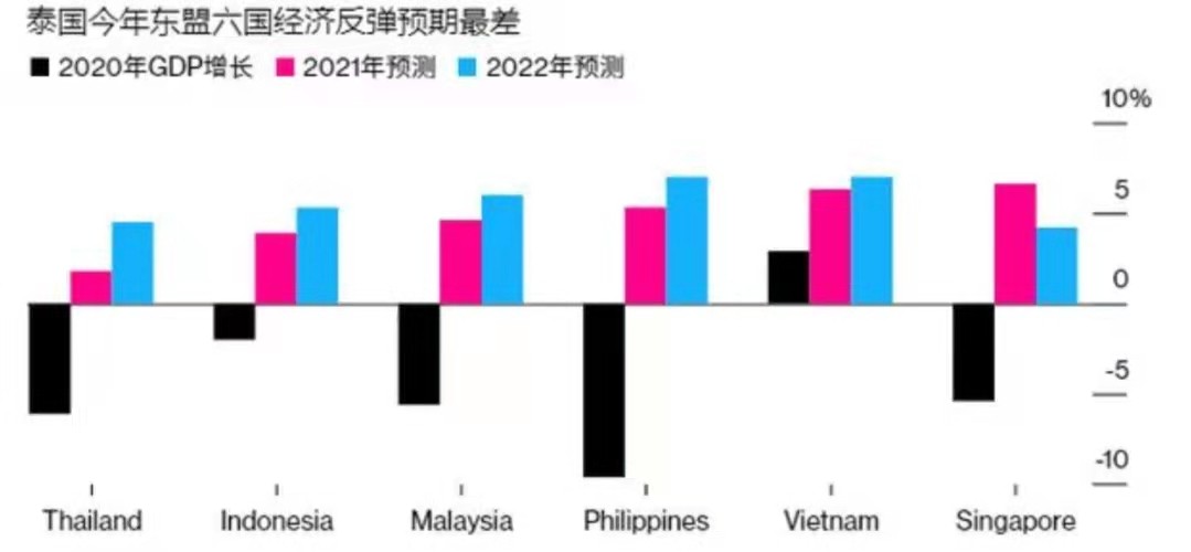 无数的血汗工厂，“*灯区红**”合法，泰国下一步该何去何从？