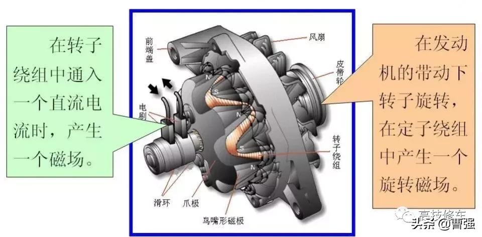 交流发电机是用什么原理发电,交流发电机的工作原理讲课视频