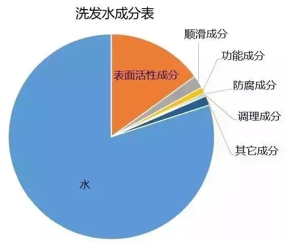 适合清扬的樱花洗发水,明星都在推荐洗发水止痒控油
