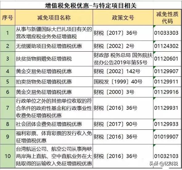增值税个税计算方法,增值税避税和企业所得税避税