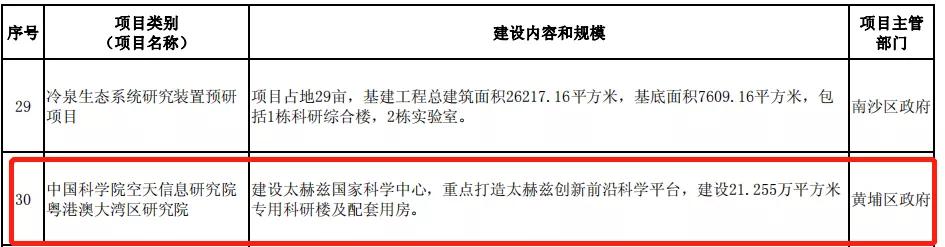 黄埔旧改的房子能不能买,黄埔旧改叫停黄埔楼价会跌吗