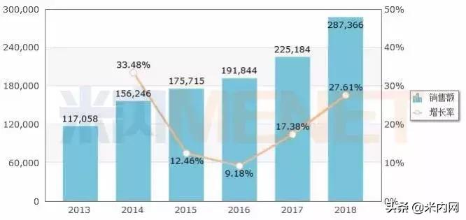 正大天晴药业新剂型,正大天晴有多少个产品销售过亿