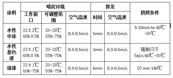 中山大桥化工集团水性漆,中山大桥防腐涂料