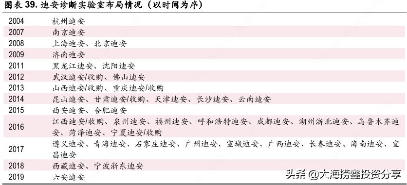 深度分析迪安诊断股,a股走势预测最新医药板块
