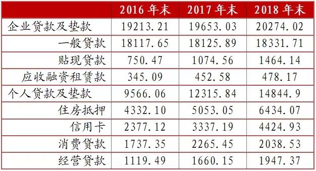 解读中信银行汽车金融：汽车金融逐家看系列17