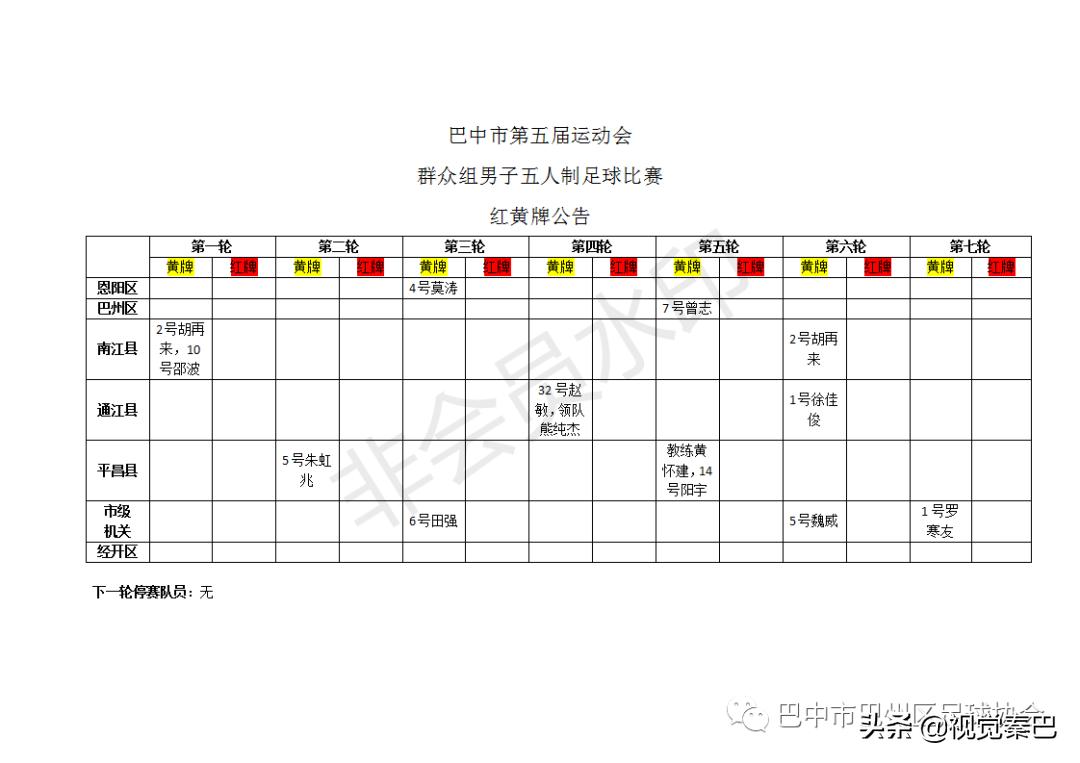巴中市巴州区足球比赛第一名,巴中第五届足球赛