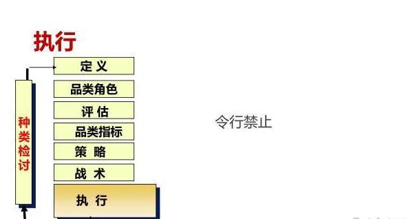 电商品类规划怎么做,垂直电商怎样做好营销策略