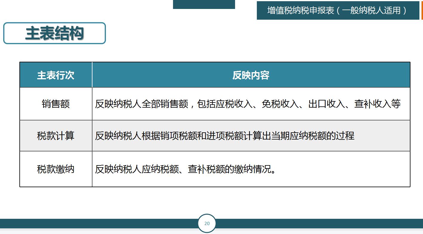 申报税不操作会怎么样,申报税申报少的话怎么办