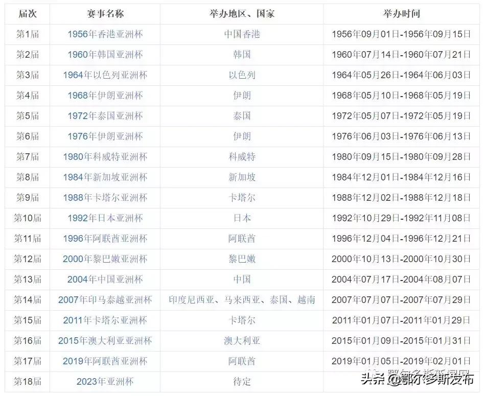 鄂尔多斯申请亚洲杯,鄂尔多斯申办亚洲杯