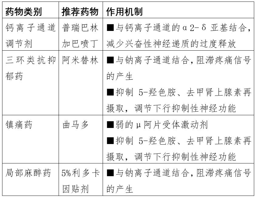 带状疱疹后神经痛怎么治一文读懂,带状疱疹后遗神经痛可以打疫苗吗