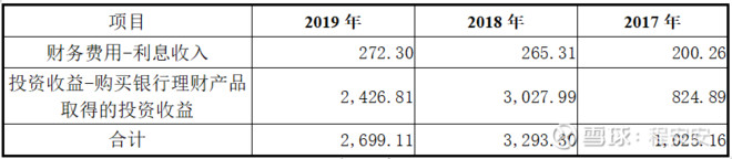 基蛋生物的合理股价,基蛋生物股票趋势分析
