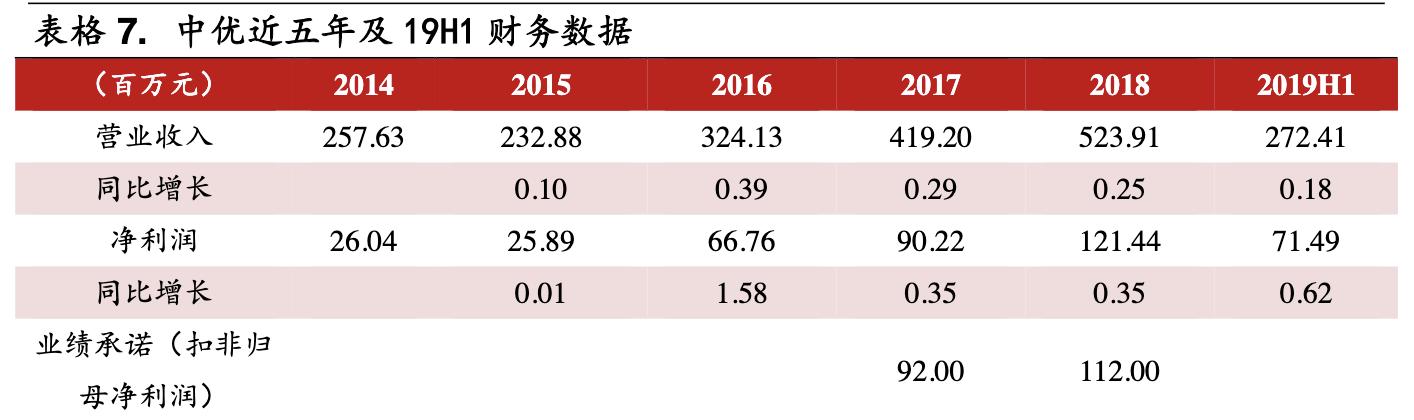 鱼跃医疗高端产品,鱼跃医疗器械集团