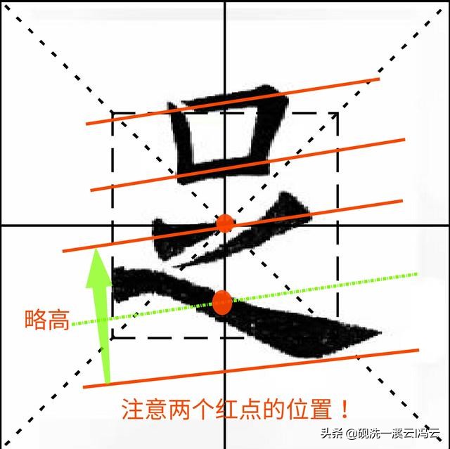 九成宫每日一字醴字,九成宫每日一个字练习