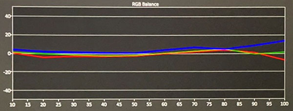 lg投影仪5000流明以上,投200寸需要多少流明投影仪