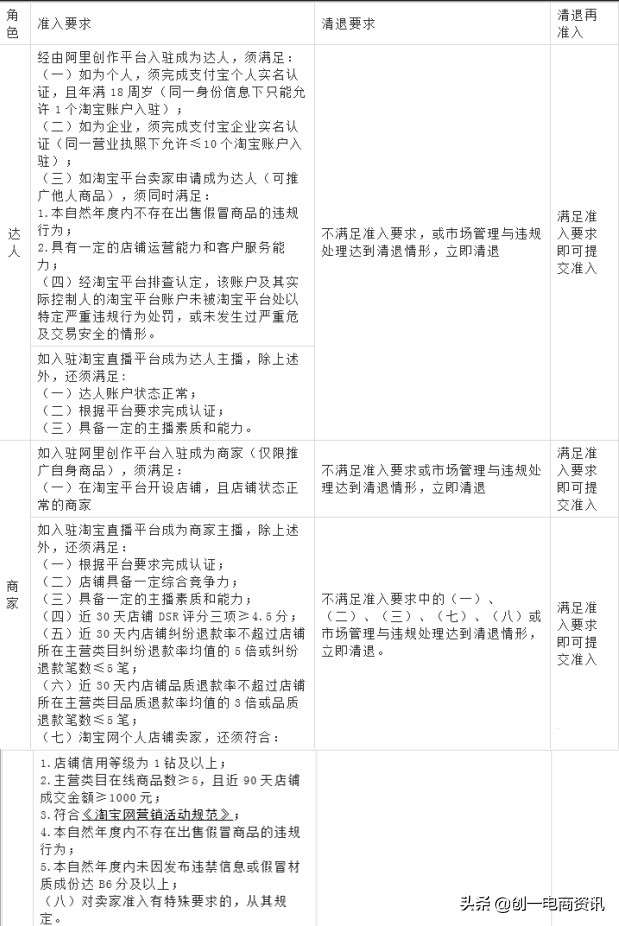 开通淘宝直播卖货有什么条件,淘宝直播开通有何条件