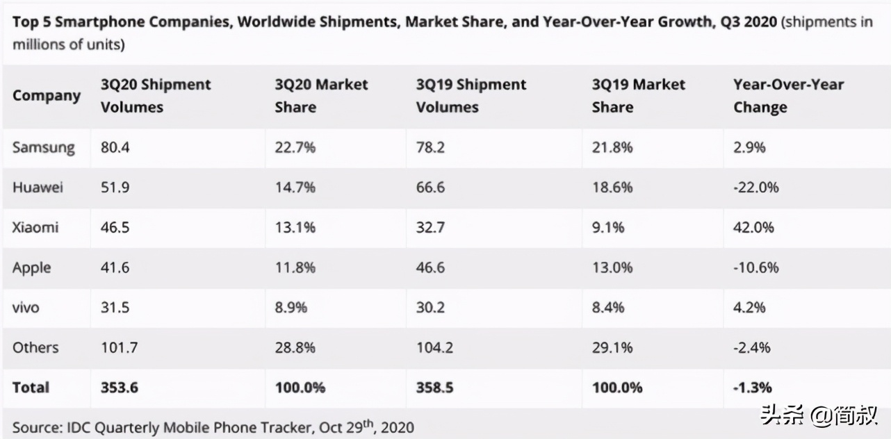 雷军小米重大决策,雷军小米做得非常成功