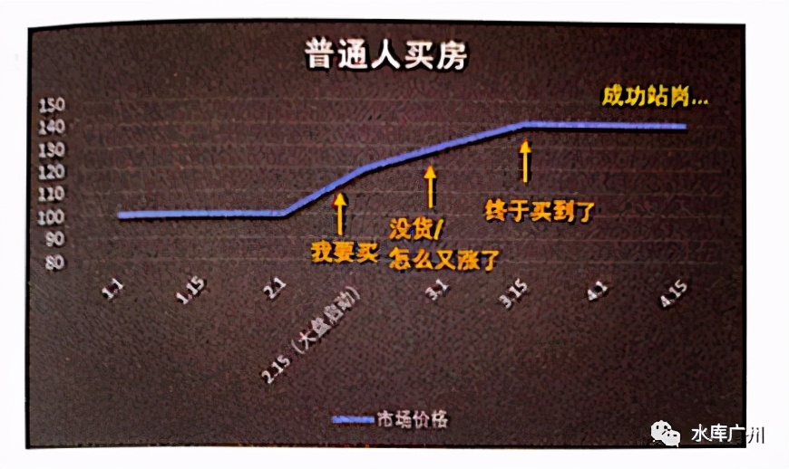 楼市头条北京,北京楼市内参