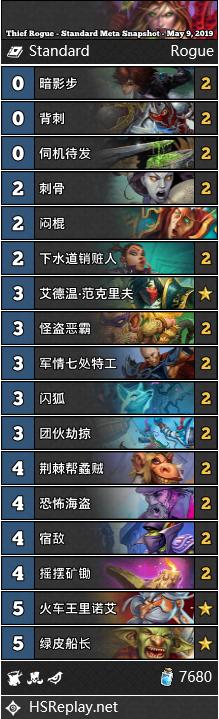 炉石天梯节奏贼卡组,炉石天梯标准环境周报完整版