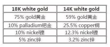 真黄金和铜合金的区别,铂金和贵金属的区别