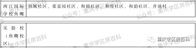 江北区小升初划片入学,水区幼升小怎样划分的