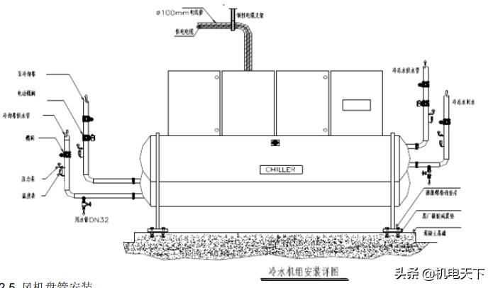 暖通施工方案流程,暖通专业施工方案