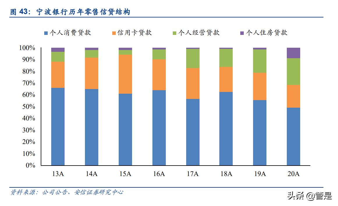 宁波银行股票分析文章,宁波银行财务风险分析