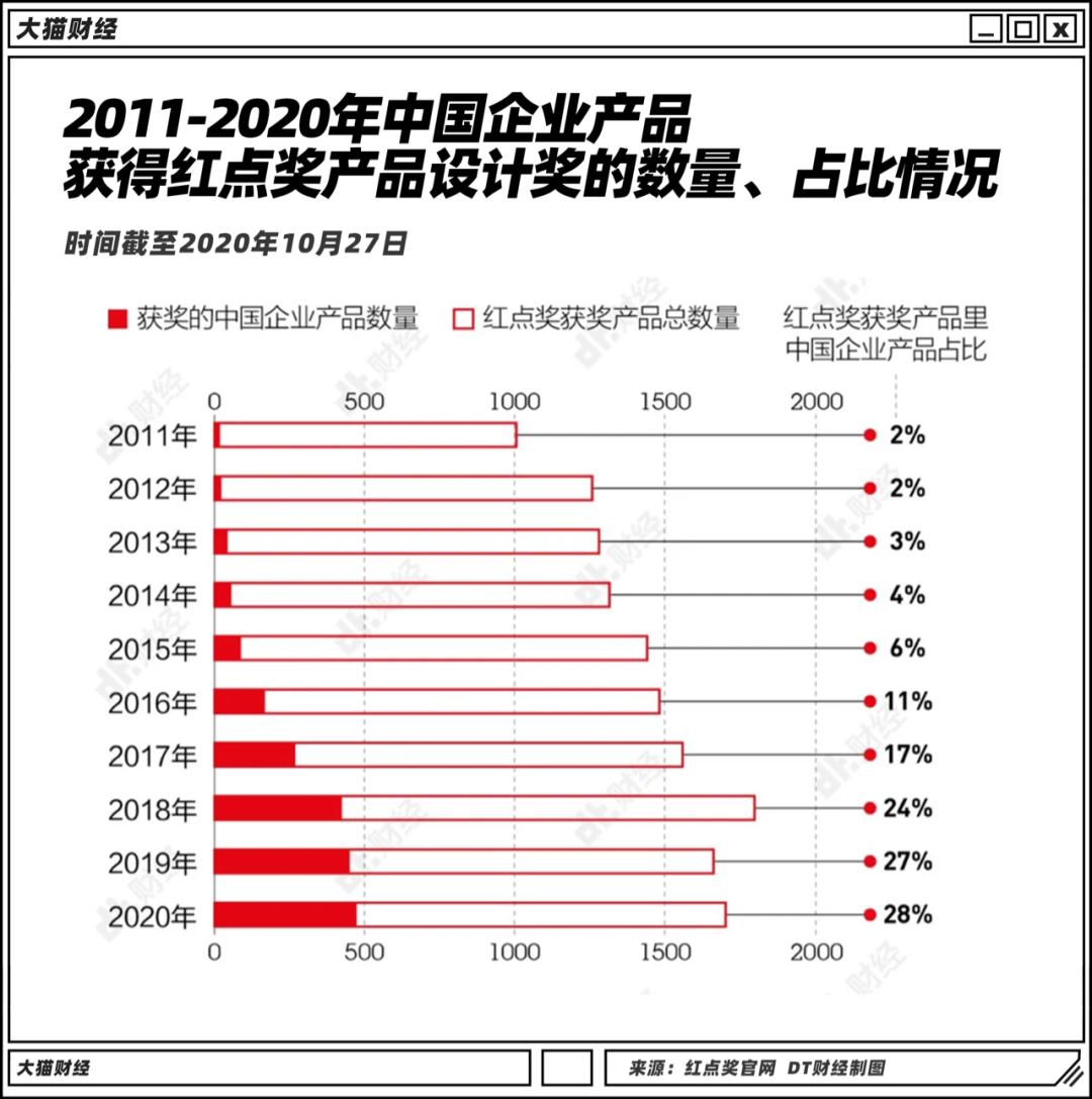 这个“奥斯卡奖”中国企业拿到手软!被德国骗了?